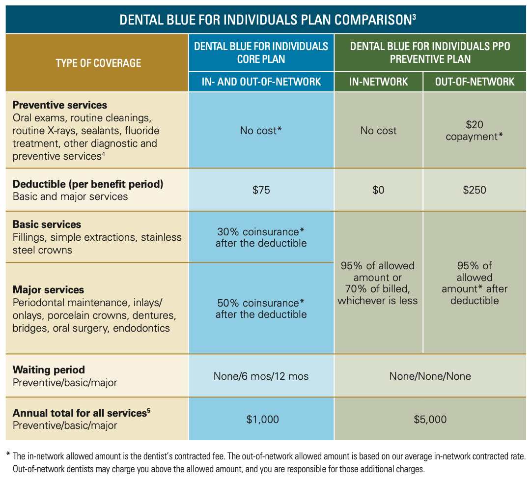 Ins перевод. Dental Plan. Dental insurance. Dental Plans. Dental insurance Plans.