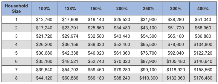 2021-poverty-level-guidelines - The Mair Agency - NC Health Insurance